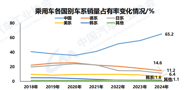 3143.6万辆！2024年中国汽车产销量创新高！ 中汽协：预计2025年我国新能源车销量或达1600万辆