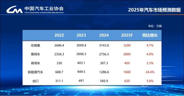 2025年燃油车、新能源汽车谁将是主流？