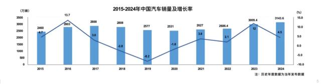 2025年燃油车、新能源汽车谁将是主流？