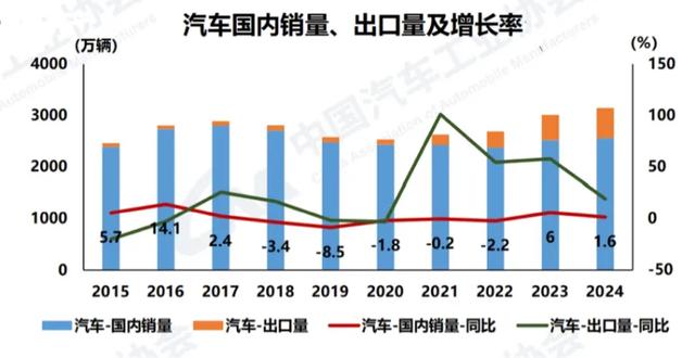2025年燃油车、新能源汽车谁将是主流？