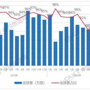 比 4G 手机还便宜？荣耀 Play9C 上新仅售 589 元成就「国产良心」