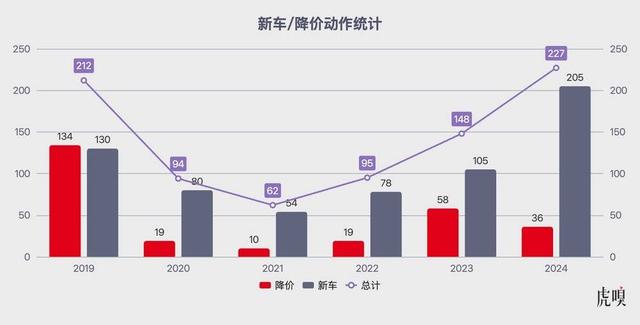 惨烈，是中国汽车2025的必经之路