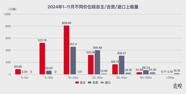 惨烈，是中国汽车2025的必经之路