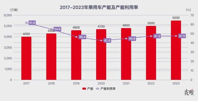 惨烈，是中国汽车2025的必经之路