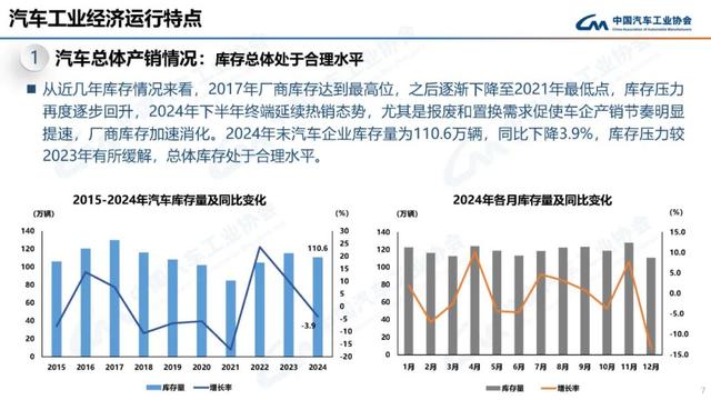 2024我国汽车产销双双突破3100万辆，连续16年稳居全球第一