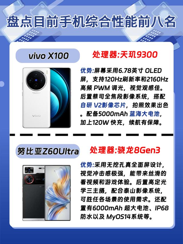 截止目前手机综合性能排名前8名，来看看有你的手机吗？