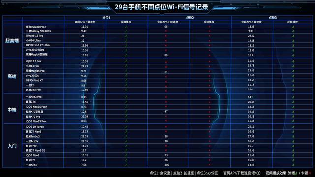 2024 29款手机大横评：越贵的不一定越好