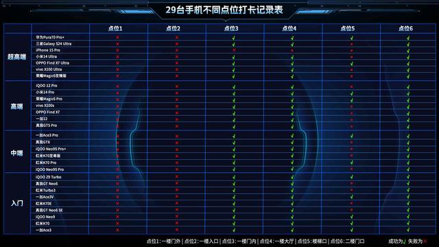 2024 29款手机大横评：越贵的不一定越好