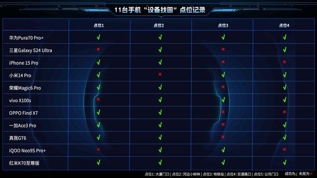 2024 29款手机大横评：越贵的不一定越好
