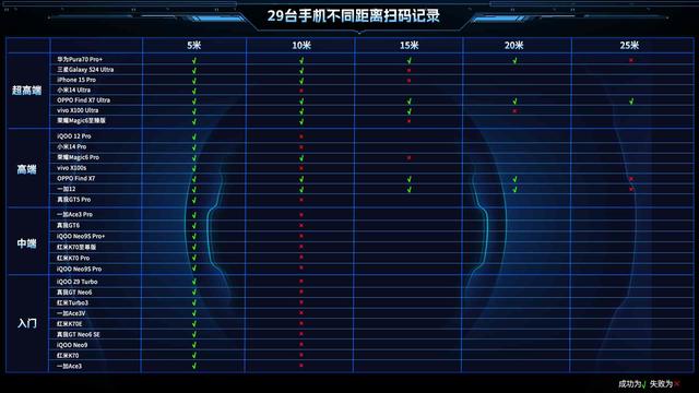 2024 29款手机大横评：越贵的不一定越好