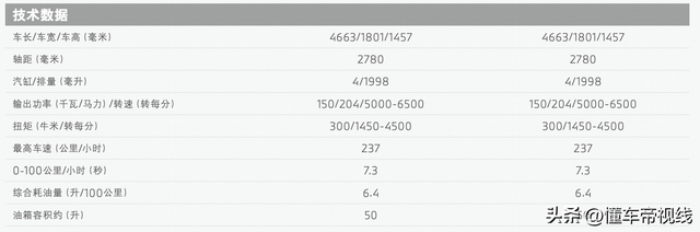 新车 | 25.99万元起/搭2.0T+7DCT，国产宝马2系四门轿跑车店内实车