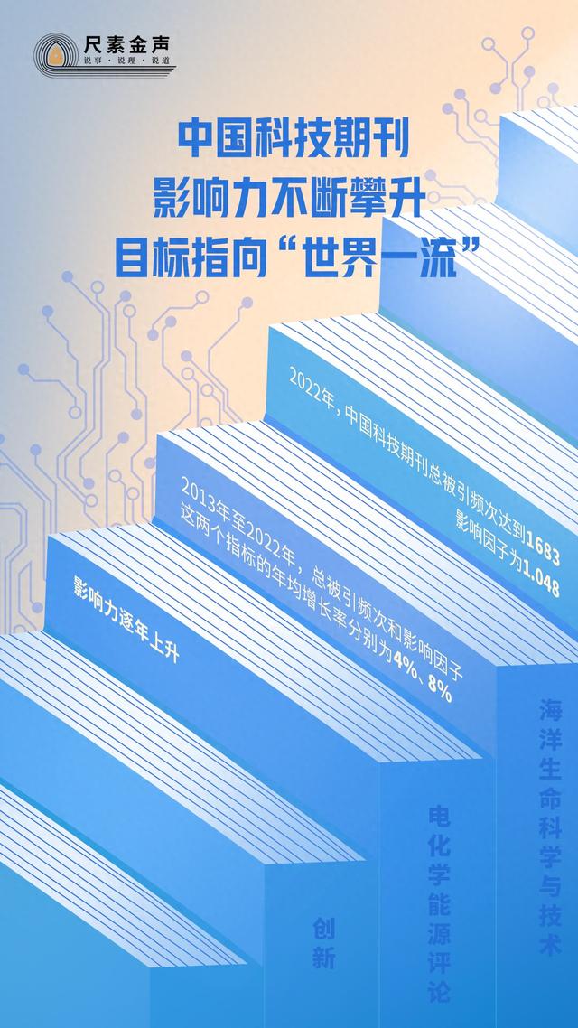 尺素金声丨中国科技期刊影响力不断攀升，目标指向“世界一流”