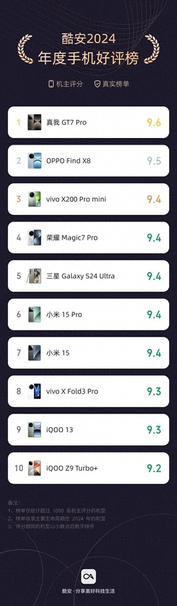 “年度手机好评榜”10大手机解读，看看它们都好在哪里