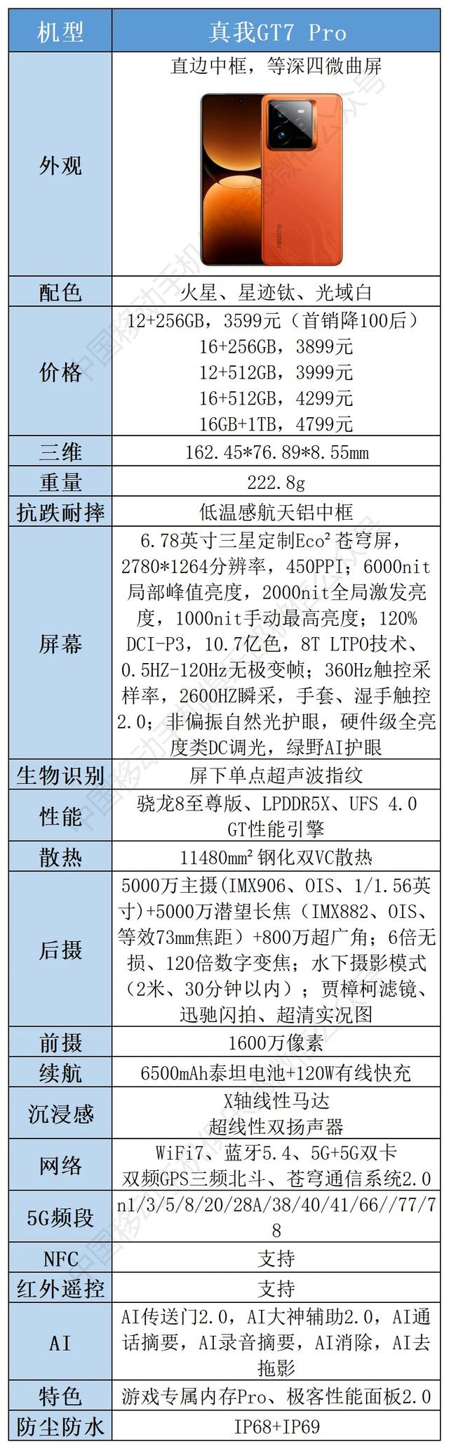 “年度手机好评榜”10大手机解读，看看它们都好在哪里