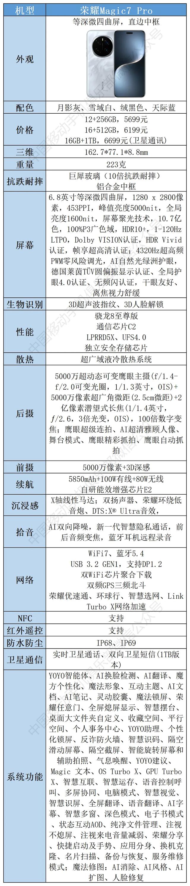 “年度手机好评榜”10大手机解读，看看它们都好在哪里