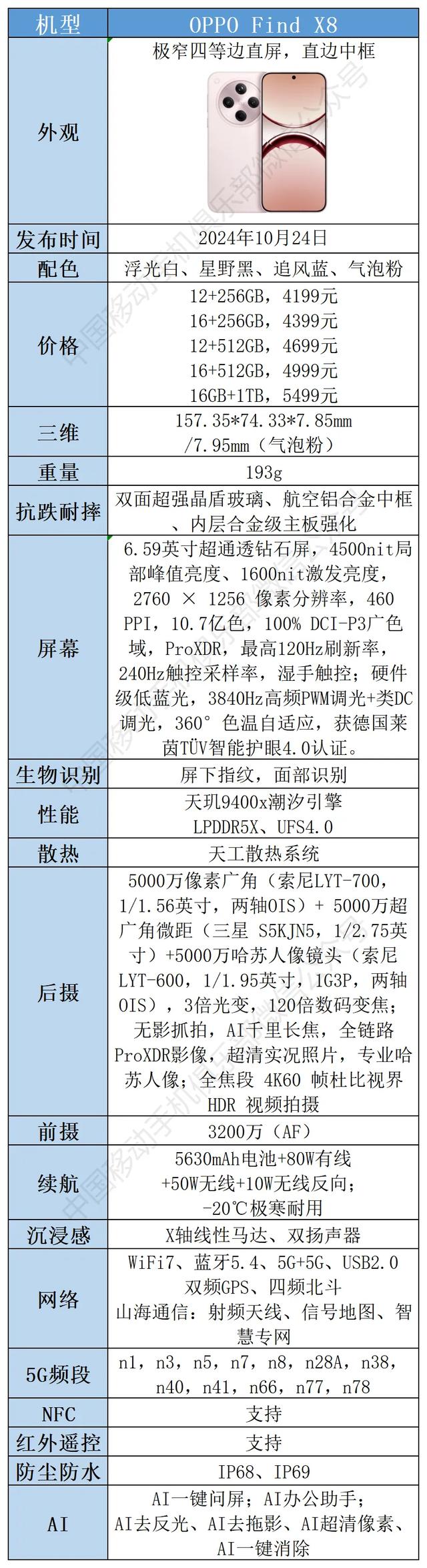 “年度手机好评榜”10大手机解读，看看它们都好在哪里