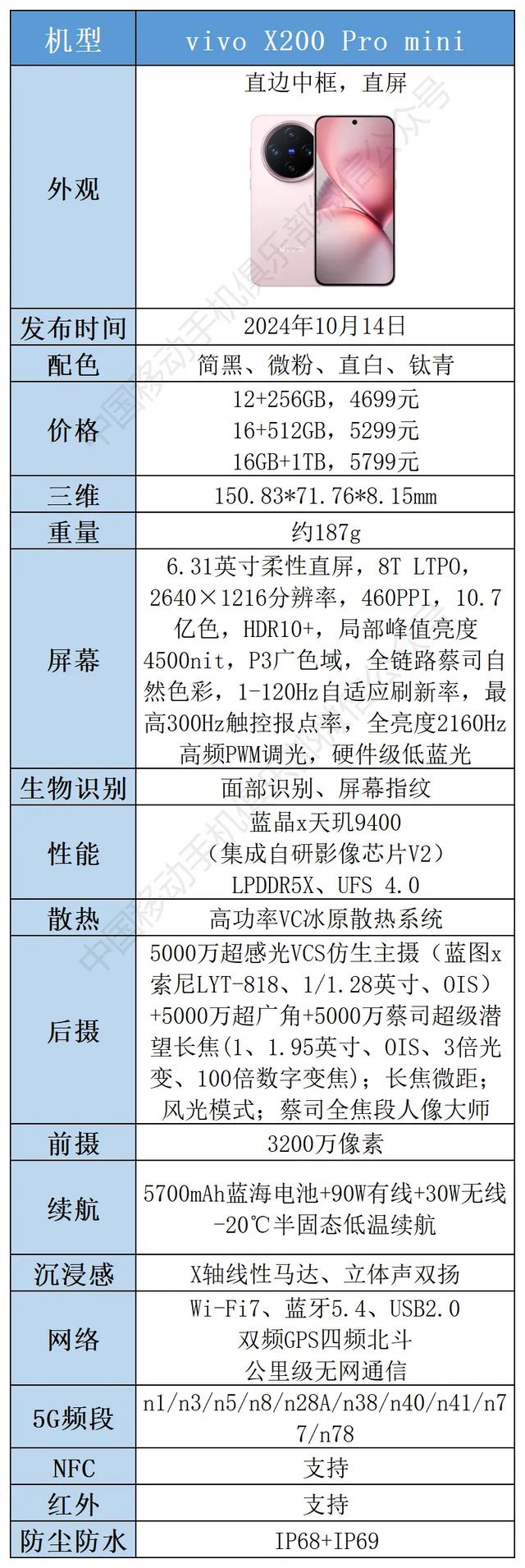 “年度手机好评榜”10大手机解读，看看它们都好在哪里