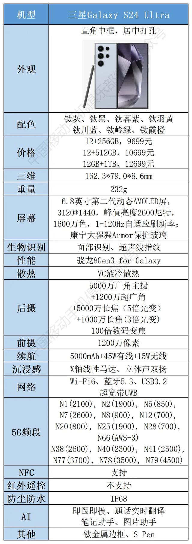 “年度手机好评榜”10大手机解读，看看它们都好在哪里