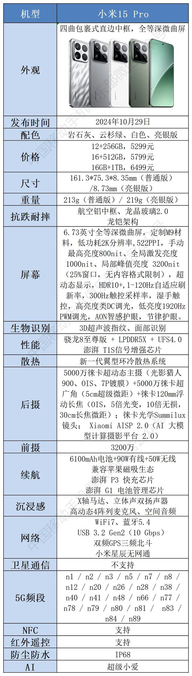 “年度手机好评榜”10大手机解读，看看它们都好在哪里