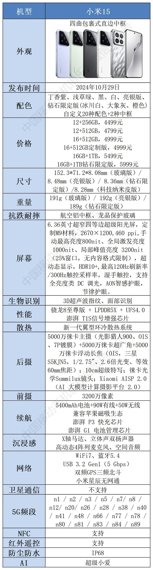 “年度手机好评榜”10大手机解读，看看它们都好在哪里