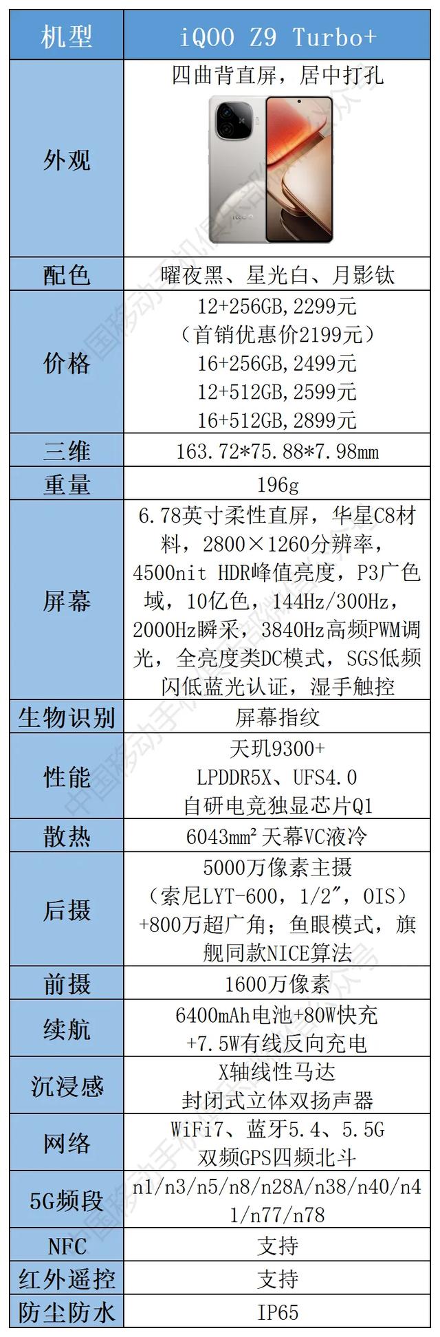 “年度手机好评榜”10大手机解读，看看它们都好在哪里