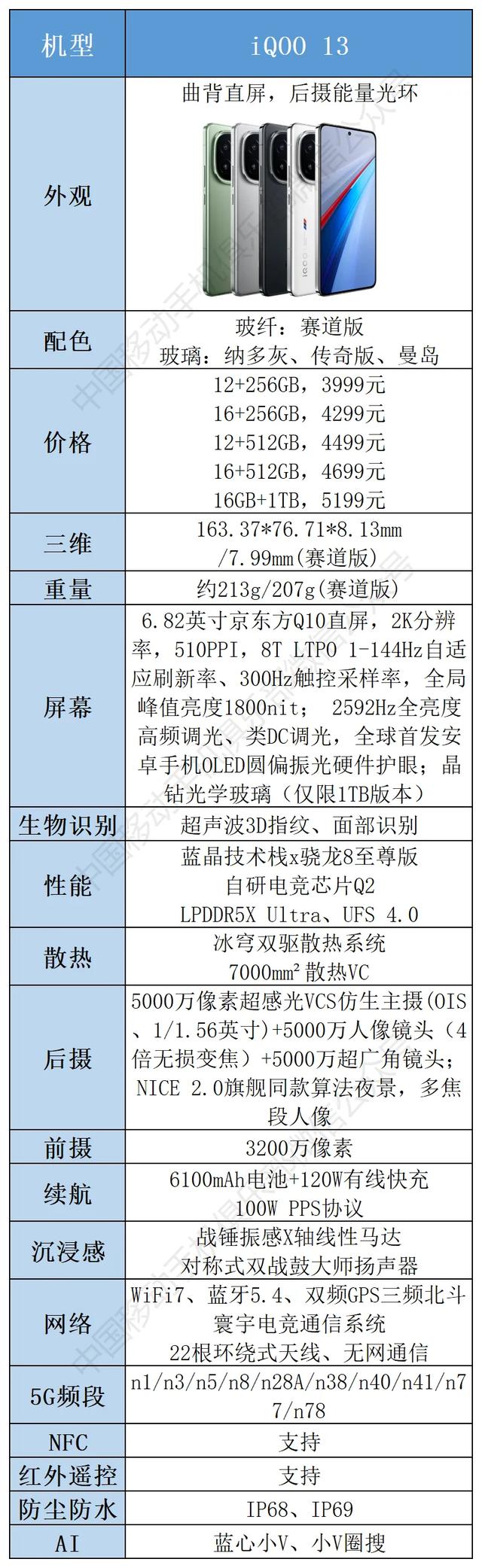 “年度手机好评榜”10大手机解读，看看它们都好在哪里