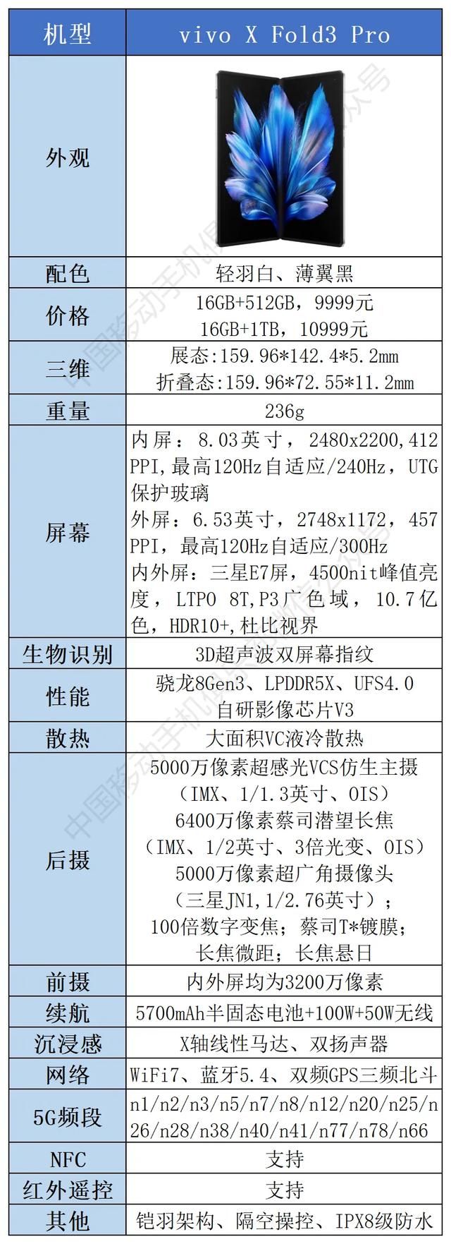 “年度手机好评榜”10大手机解读，看看它们都好在哪里