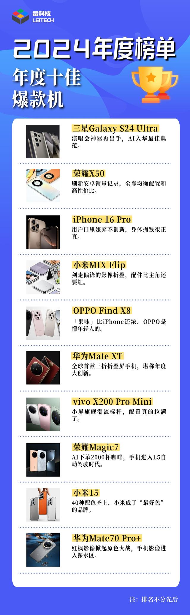 华为Mate XT领衔！2024年十大爆款手机：个个都凶残