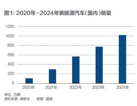 2025，中国汽车的八大悬念｜《财经》封面