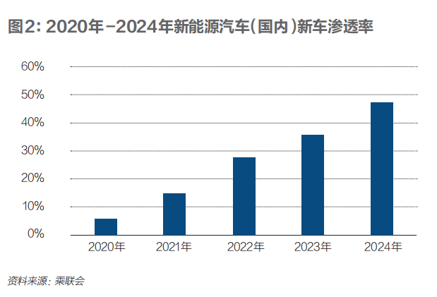 2025，中国汽车的八大悬念｜《财经》封面