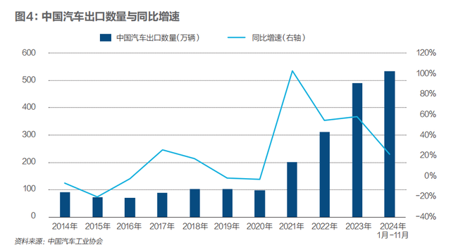 2025，中国汽车的八大悬念｜《财经》封面