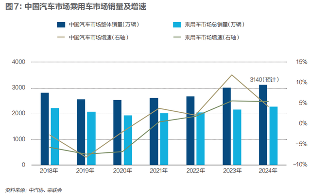 2025，中国汽车的八大悬念｜《财经》封面