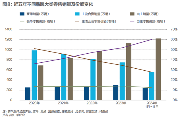 2025，中国汽车的八大悬念｜《财经》封面