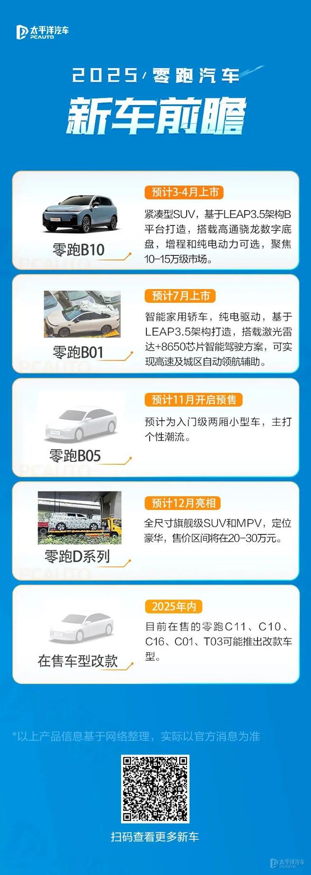 第二家盈利的新势力！零跑汽车2025新车规划曝光，新年继续“闷声发大财”？