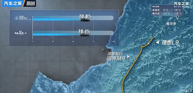 问界M9硬刚理想L9？谁才是千万内最好的SUV！