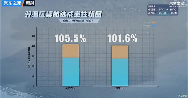 问界M9硬刚理想L9？谁才是千万内最好的SUV！
