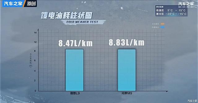问界M9硬刚理想L9？谁才是千万内最好的SUV！