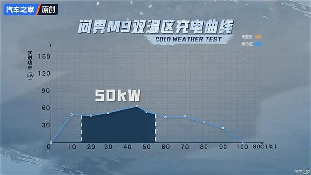 问界M9硬刚理想L9？谁才是千万内最好的SUV！