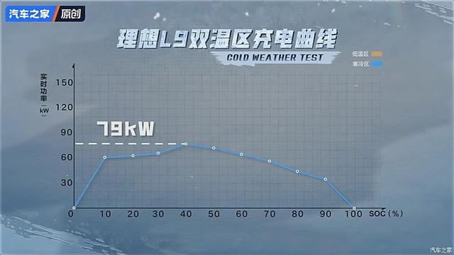问界M9硬刚理想L9？谁才是千万内最好的SUV！