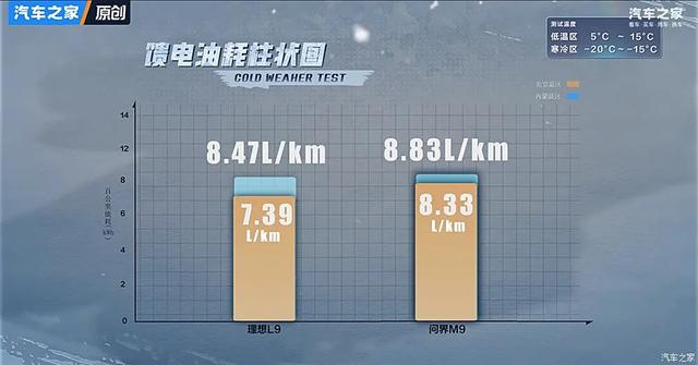 问界M9硬刚理想L9？谁才是千万内最好的SUV！