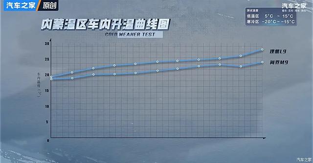 问界M9硬刚理想L9？谁才是千万内最好的SUV！