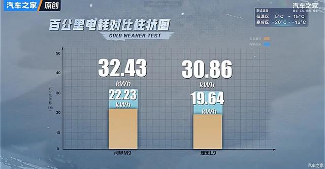 问界M9硬刚理想L9？谁才是千万内最好的SUV！