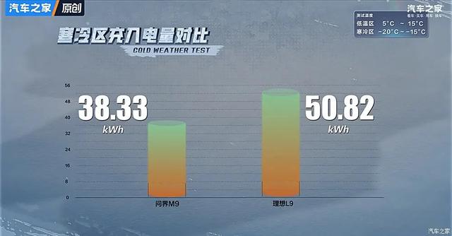 问界M9硬刚理想L9？谁才是千万内最好的SUV！