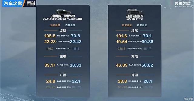 问界M9硬刚理想L9？谁才是千万内最好的SUV！