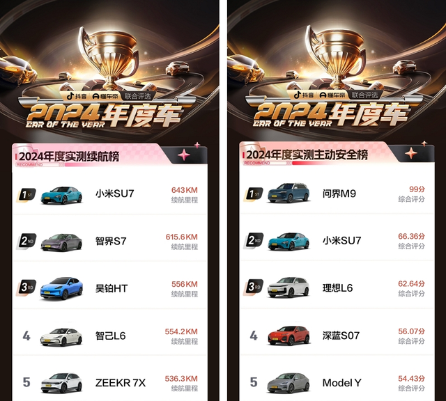 3.6亿汽车用户真实口碑评选，抖音&懂车帝2024年度车出炉