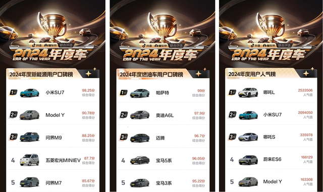 3.6亿汽车用户真实口碑评选，抖音&懂车帝2024年度车出炉