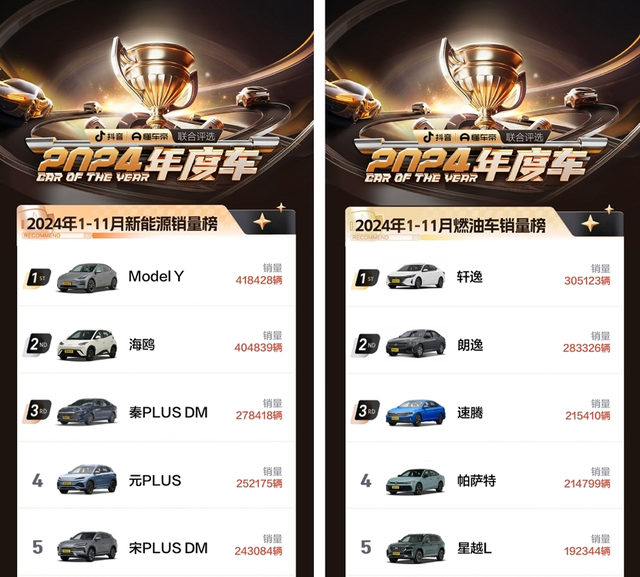 3.6亿汽车用户真实口碑评选，抖音&懂车帝2024年度车出炉