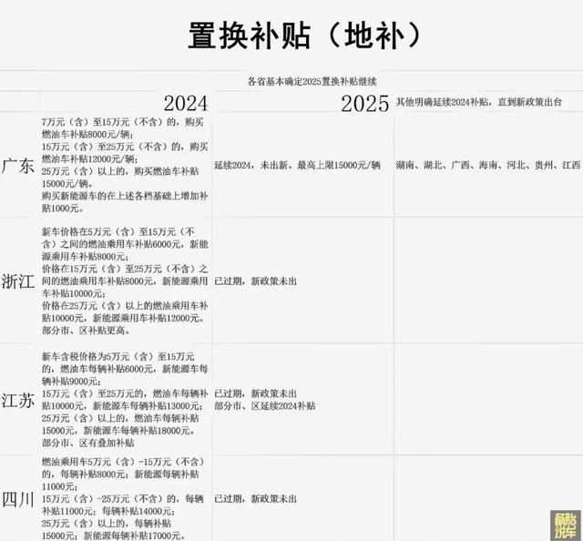 2025年汽车补贴新规来了，1篇讲清楚