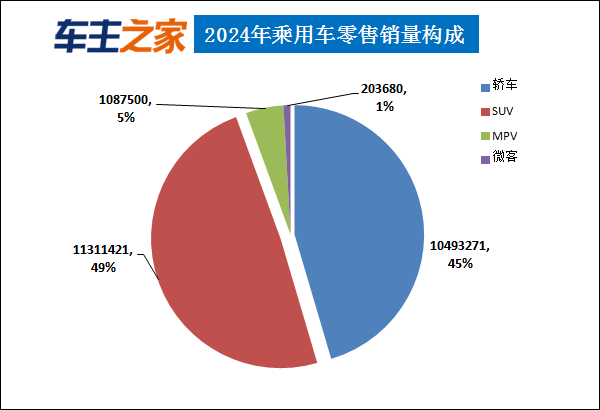 2024年汽车销量排行榜 比亚迪涨势迅猛