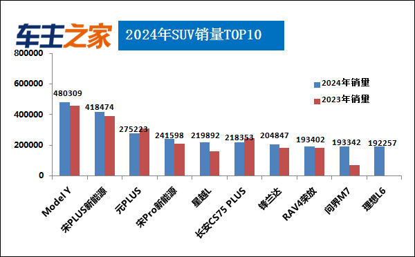 2024年汽车销量排行榜 比亚迪涨势迅猛